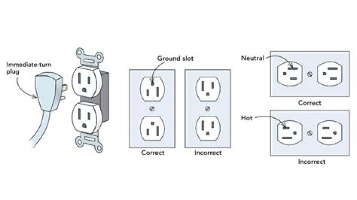 What should I do if my electrical outlet is not working?