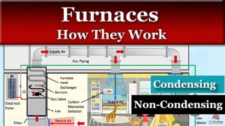 What should I do if my furnace is not working?