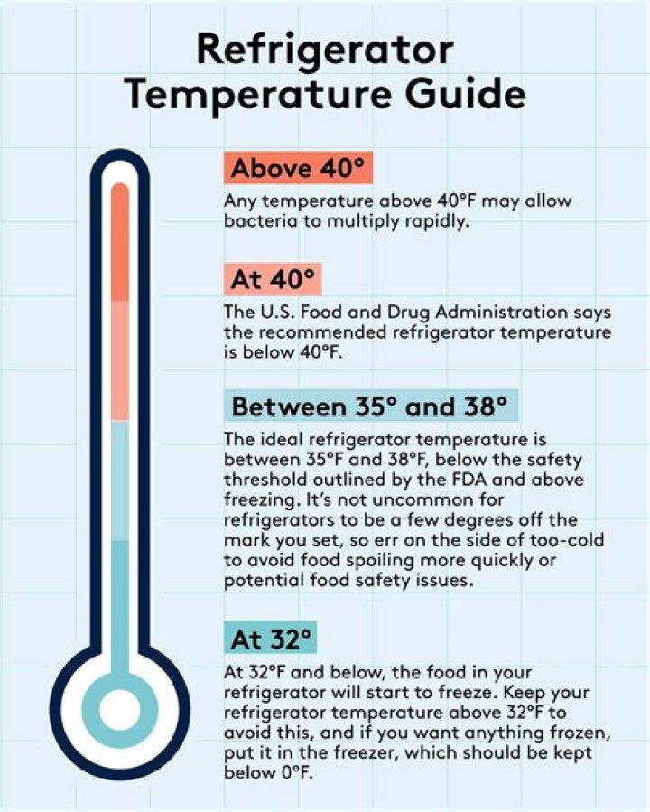What should the temperature be in a RV refrigerator?