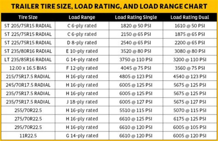 What size are my camper tires?
