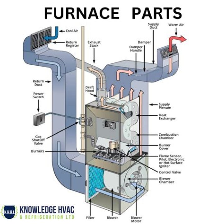 What to do if your RV furnace has no heat?