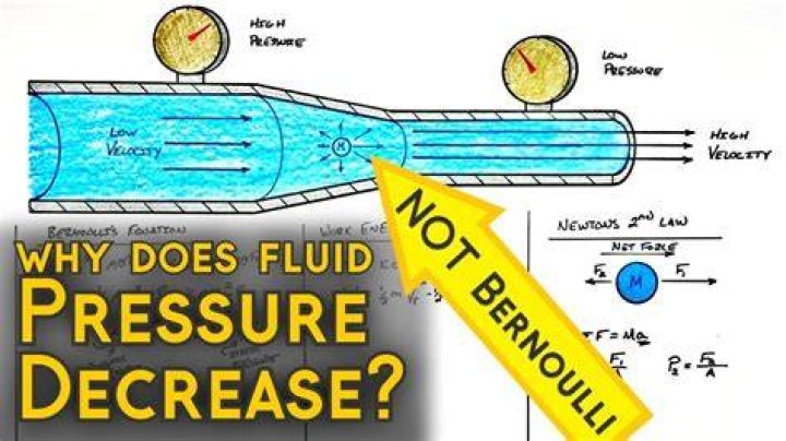 What to do when your water pressure goes up?