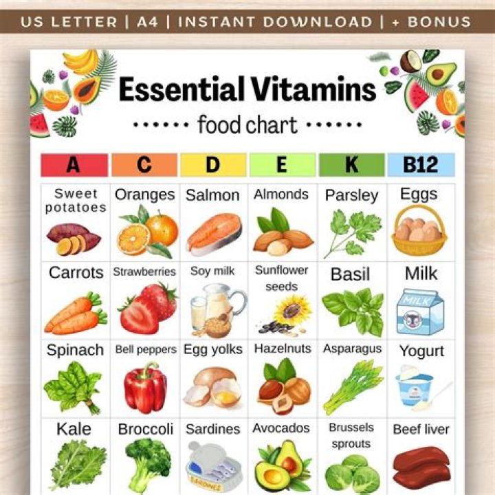 What vegetables have no vitamin K?