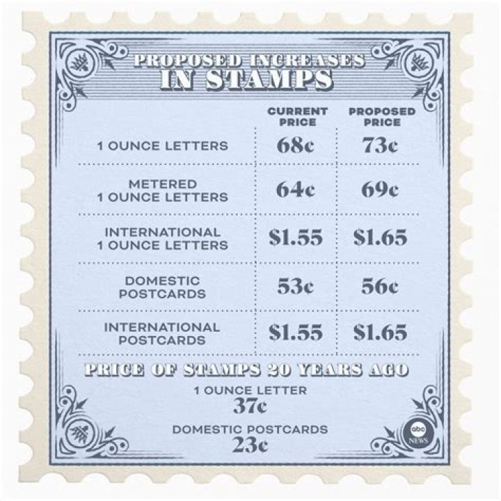 What was the price of a Keystone RV in 2008?