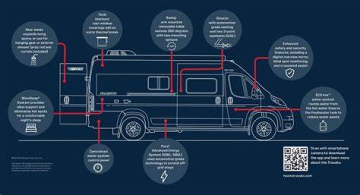 Where are the parts located on a Winnebago?