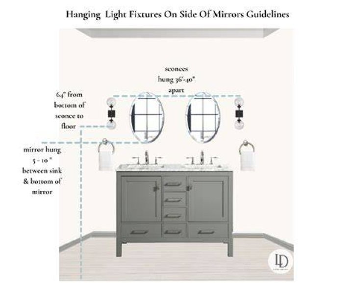 Where do you hang the lights in the bathroom?