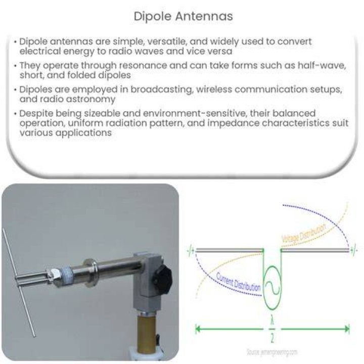 Where does the radiation fall in a dipole antenna?