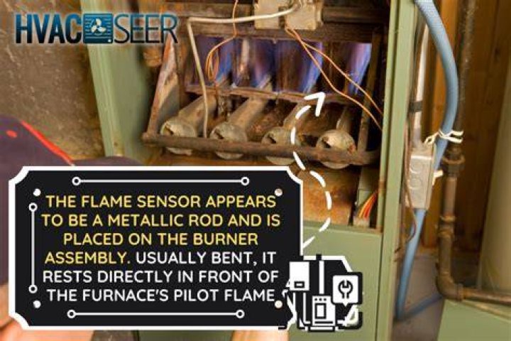 Where is the flame sensor on a Atwood furnace?
