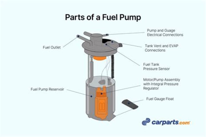 Where is the fuel filter on a Cummins lift pump?