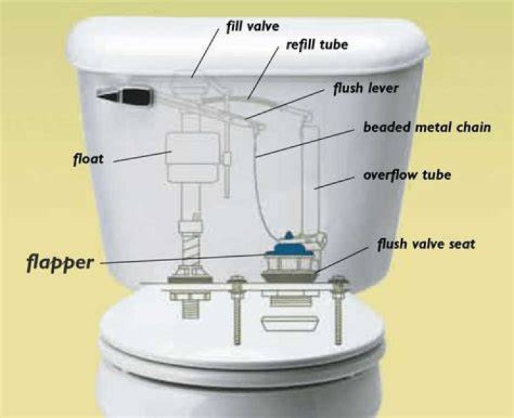Where is the water tank on a toilet?