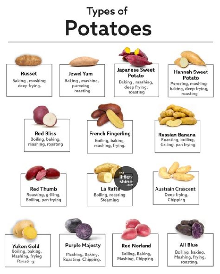 Which country has 3000 types of potatoes?