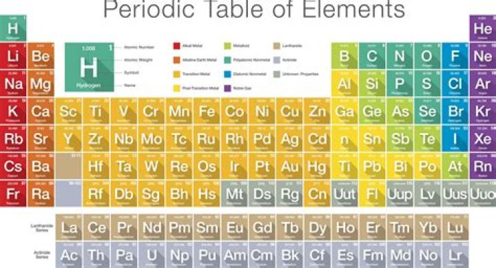 Which element is important for potato?