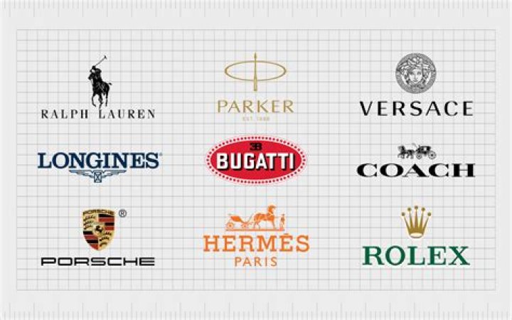 Which is the best brand logo for 2020?