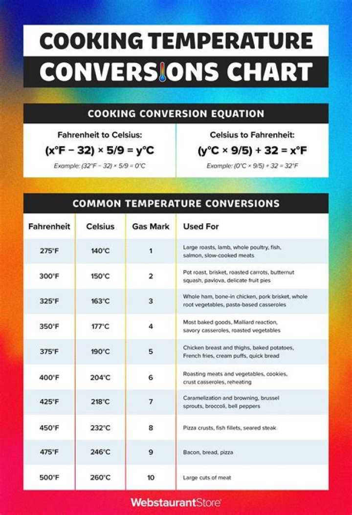 Which is the best temperature for cooking potatoes?