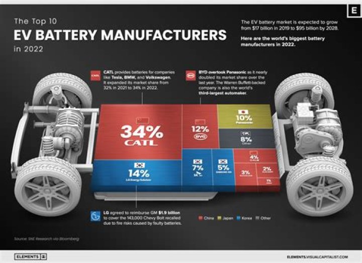 Who are the manufacturers of the battery box?