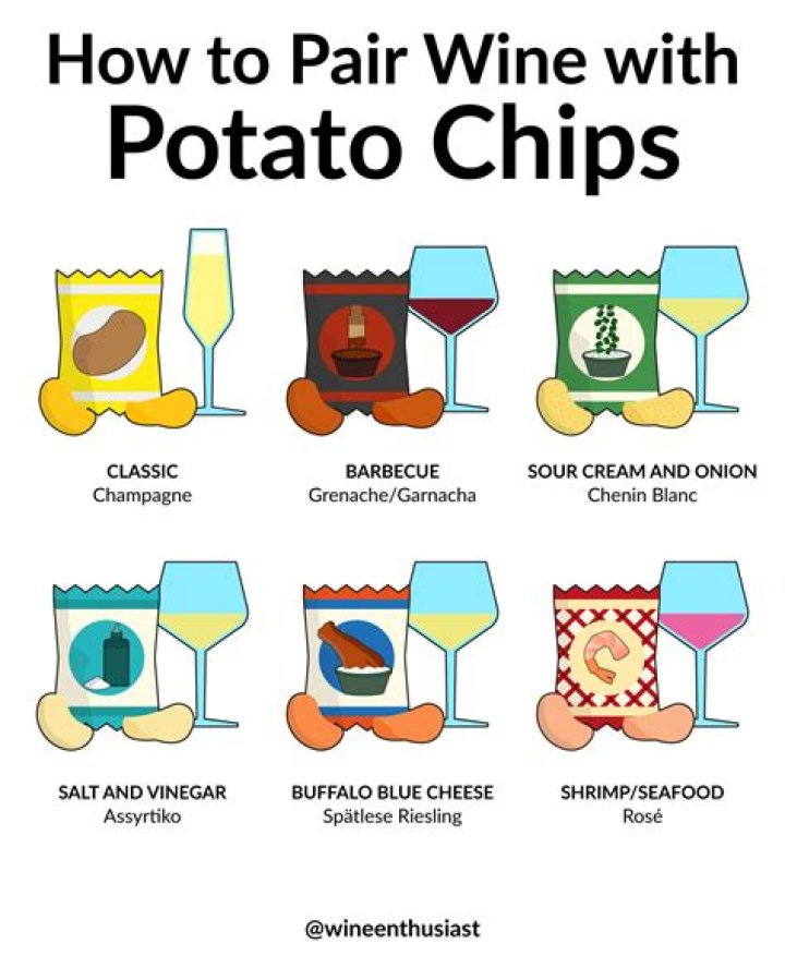 Who came up with potato chips?