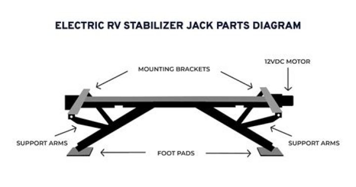 Why are my slide out jacks not working?