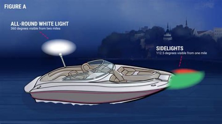 Why are the lights not working on my Winnebago Vectra?