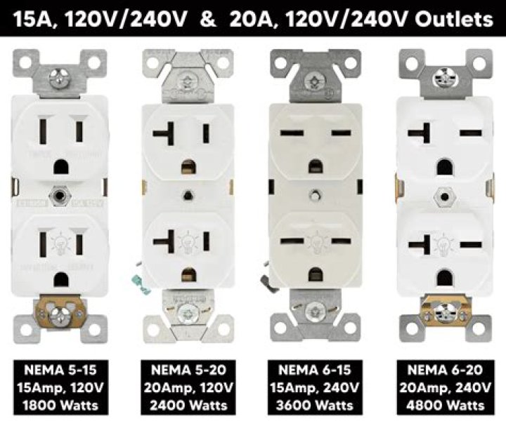 Why do my outlets have 120 volts and nothing works?
