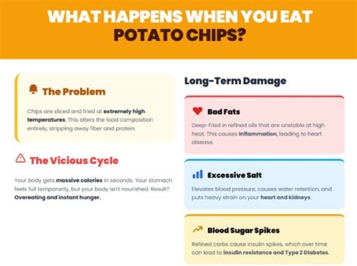 Why do potato chips have high energy value?