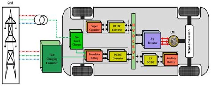 Why do we need to upgrade the electrical system in an Airstream?