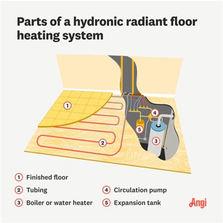 Why is my heating system not turning on?