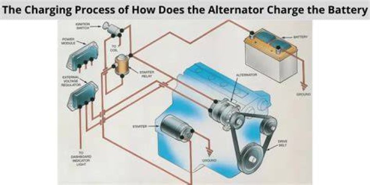 Why is the alternator not charging the battery?