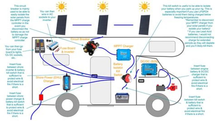 Why is there no power to my RV?