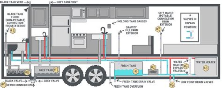 Why is water leaking from my city water connection on my camper?