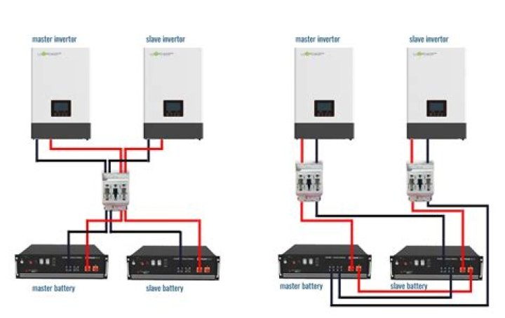 Why my inverter switch on battery even when power is there?