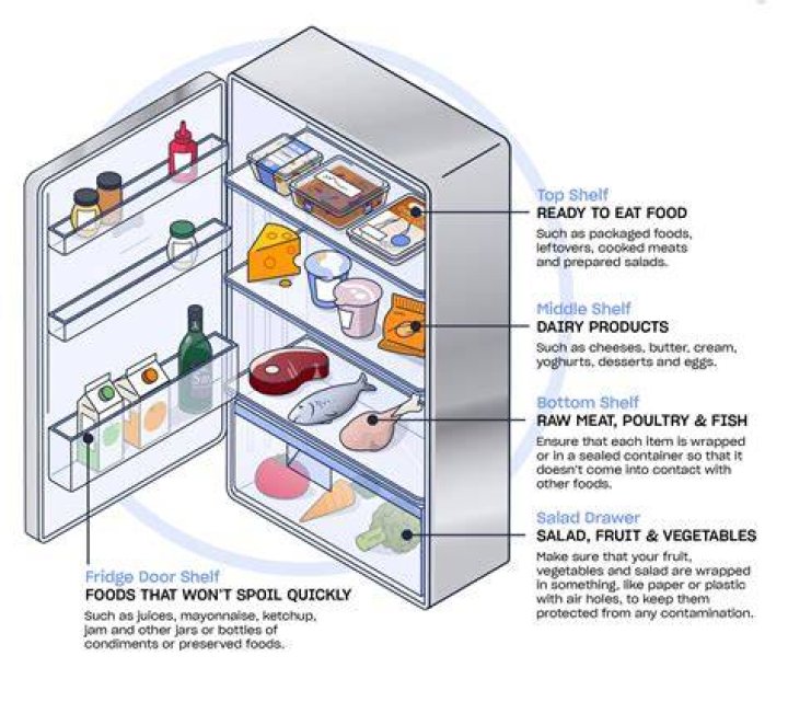 Why would my fridge be leaking underneath?